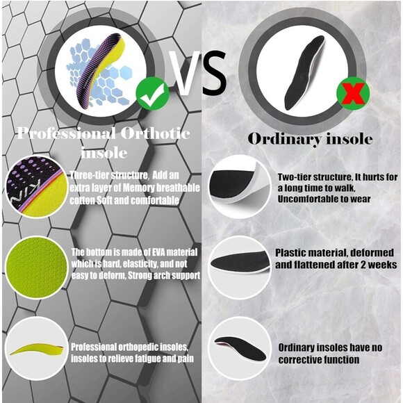 Small 3/4 High Arch Support Insoles for Unisex, Plantar Fasciitis Insoles, Ortho - Picture 11 of 14